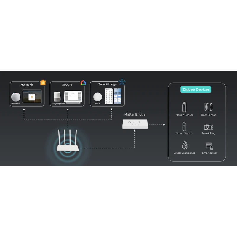 ThirdReality MZ1 - Smart Bridge Zigbee and Matter