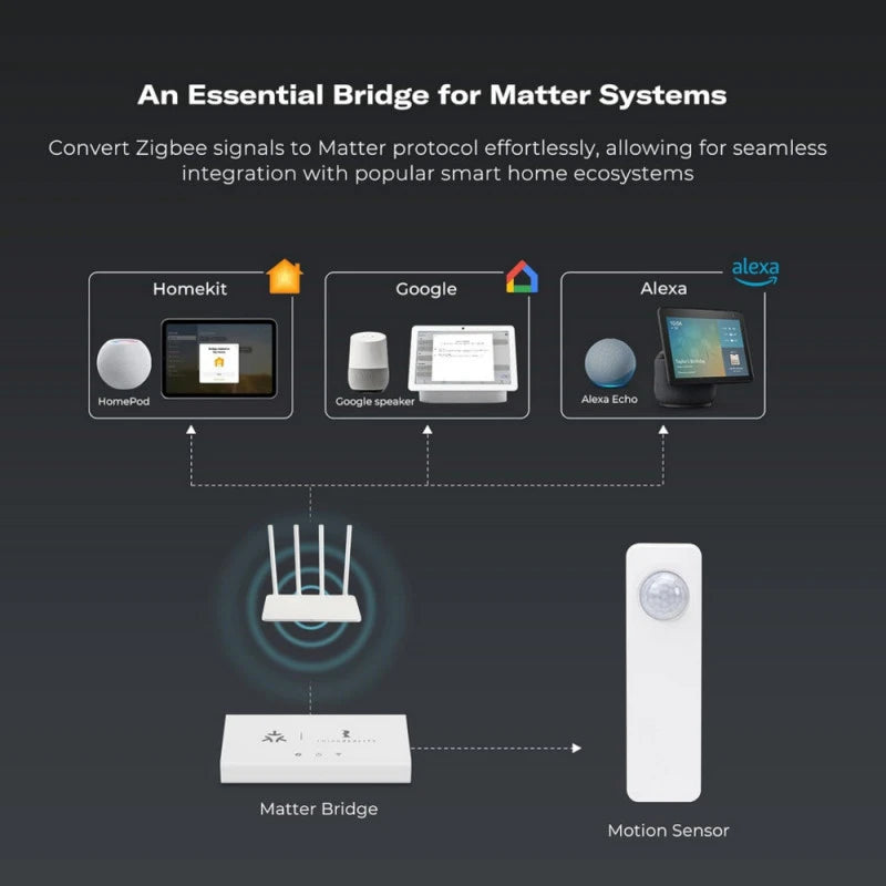 ThirdReality - Zigbee motion detector for Home Assistant and more P1WMSA1