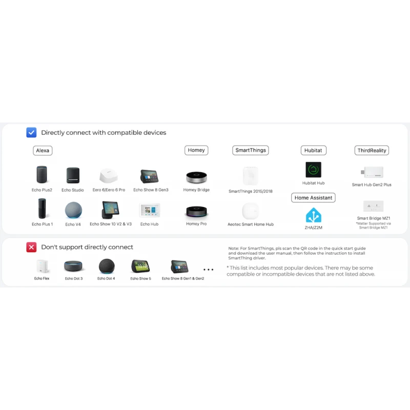 ThirdReality - Αισθητήρας κίνησης Zigbee R1 συμβατός με Home Assistant P1MSR1A1-EU