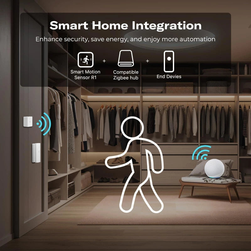 ThirdReality - Αισθητήρας κίνησης Zigbee R1 συμβατός με Home Assistant P1MSR1A1-EU