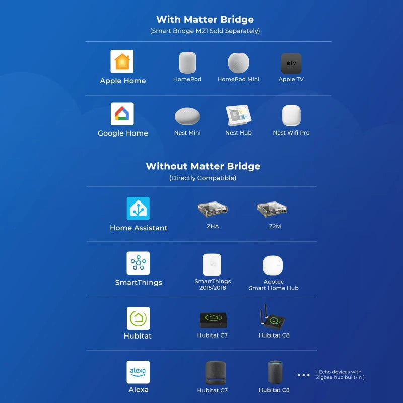 ThirdReality - Αισθητήρας κίνησης Zigbee R1 συμβατός με Home Assistant P1MSR1A1-EU