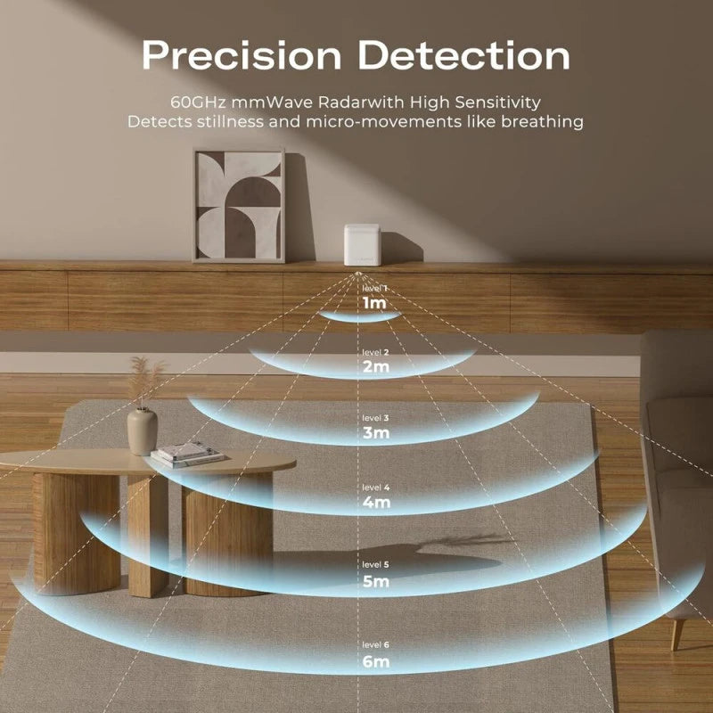 ThirdReality - Zigbee R3 presence sensor compatible with Home Assistant P1MSR3A1-EU