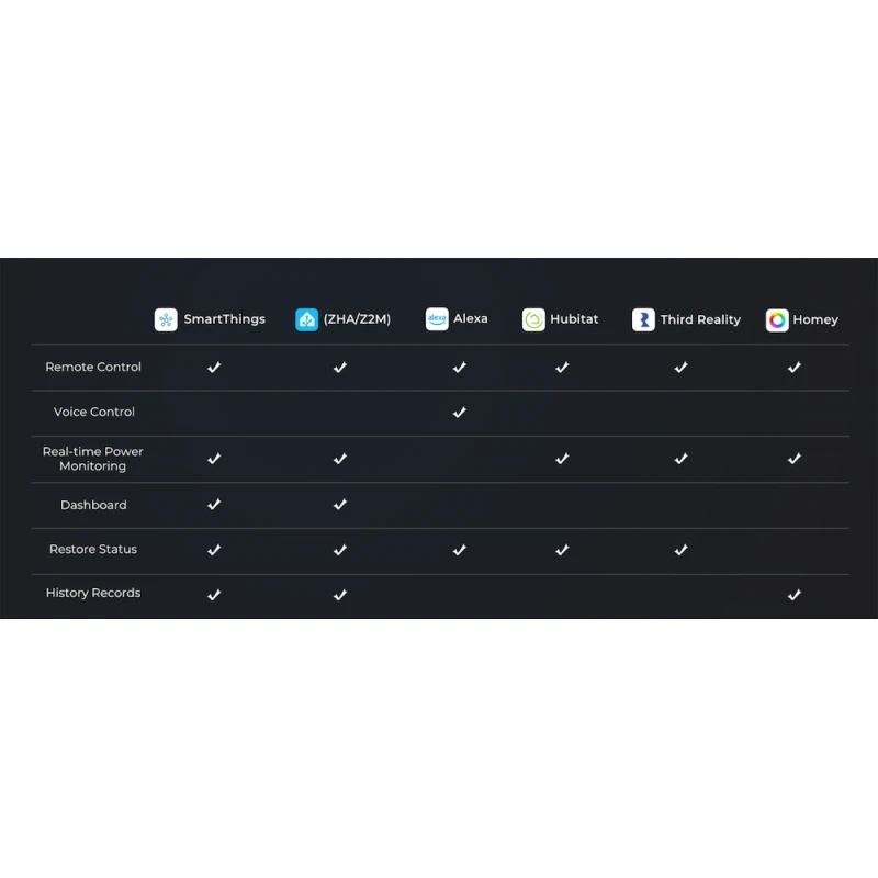 ThirdReality E2 - Zigbee plug + consumption measurement (Type F) compatible with Home Assistant, 16A