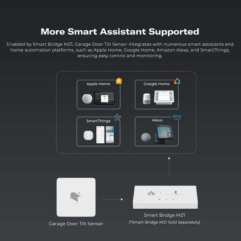 ThirdReality - Zigbee tilt sensor for compatible garage doors Home Assistant