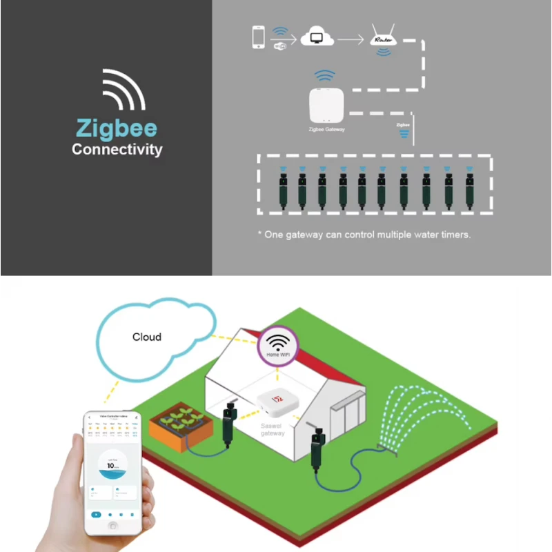 Yieryi - Tuya Smart Life Zigbee sprinkler + consumption meter